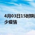 4月03日15时陕西咸阳疫情新增确诊数及咸阳现在总共有多少疫情