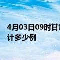 4月03日09时甘肃平凉疫情消息实时数据及平凉这次疫情累计多少例