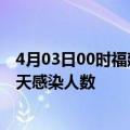 4月03日00时福建泉州疫情每天人数及泉州疫情最新通报今天感染人数