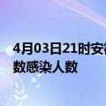 4月03日21时安徽安庆轮疫情累计确诊及安庆疫情最新确诊数感染人数