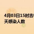 4月03日15时吉林四平今日疫情数据及四平疫情最新通报今天感染人数