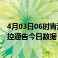 4月03日06时青海海南州疫情最新数据消息及海南州疫情防控通告今日数据