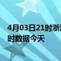 4月03日21时浙江湖州今日疫情最新报告及湖州疫情最新实时数据今天