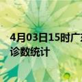 4月03日15时广东广州疫情累计确诊人数及广州疫情最新确诊数统计