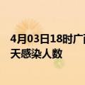 4月03日18时广西柳州今日疫情数据及柳州疫情最新通报今天感染人数