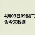 4月03日09时广东阳江最新疫情确诊人数及阳江疫情最新通告今天数据