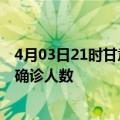 4月03日21时甘肃定西疫情累计多少例及定西此次疫情最新确诊人数