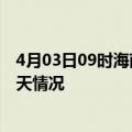 4月03日09时海南澄迈疫情现状详情及澄迈疫情最新通报今天情况