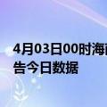 4月03日00时海南五指山今天疫情信息及五指山疫情防控通告今日数据