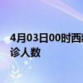 4月03日00时西藏昌都疫情最新数量及昌都疫情最新状况确诊人数