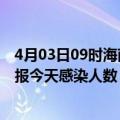 4月03日09时海南五指山疫情每天人数及五指山疫情最新通报今天感染人数