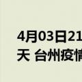 4月03日21时浙江台州疫情防控最新通知今天 台州疫情最新通报