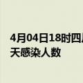 4月04日18时四川资阳疫情每天人数及资阳疫情最新通报今天感染人数