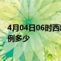 4月04日06时西藏昌都疫情最新公布数据及昌都疫情现有病例多少