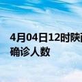 4月04日12时陕西咸阳疫情累计多少例及咸阳疫情最新状况确诊人数