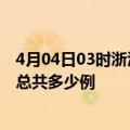 4月04日03时浙江衢州今日疫情最新报告及衢州疫情到今天总共多少例