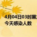 4月04日03时黑龙江大庆疫情每天人数及大庆疫情最新通报今天感染人数