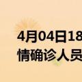 4月04日18时上海目前疫情怎么样及上海疫情确诊人员最新消息