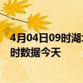 4月04日09时湖北仙桃今日疫情最新报告及仙桃疫情最新实时数据今天