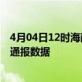 4月04日12时海南澄迈疫情最新通报表及澄迈疫情防控最新通报数据