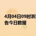 4月04日09时浙江丽水疫情最新通报详情及丽水疫情防控通告今日数据