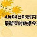 4月04日03时内蒙古鄂尔多斯最新发布疫情及鄂尔多斯疫情最新实时数据今天