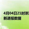 4月04日21时浙江台州疫情实时最新通报及台州疫情防控最新通报数据