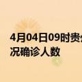 4月04日09时贵州六盘水疫情最新情况及六盘水疫情最新状况确诊人数