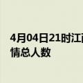 4月04日21时江西吉安最新疫情通报今天及吉安目前为止疫情总人数