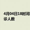 4月04日18时河南郑州疫情最新情况及郑州疫情最新状况确诊人数