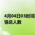 4月04日03时河南平顶山疫情动态实时及平顶山目前为止疫情总人数