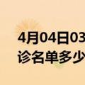 4月04日03时新疆和田疫情最新消息新增确诊名单多少人