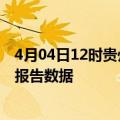 4月04日12时贵州黔西南疫情最新确诊数及黔西南疫情最新报告数据