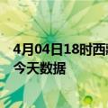 4月04日18时西藏昌都疫情今天多少例及昌都疫情最新通告今天数据