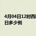 4月04日12时西藏昌都疫情最新情况统计及昌都疫情确诊今日多少例