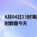 4月04日15时海南五指山今日疫情详情及五指山疫情最新实时数据今天