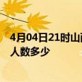 4月04日21时山西大同疫情新增多少例及大同新冠疫情累计人数多少