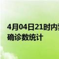 4月04日21时内蒙古兴安疫情累计确诊人数及兴安疫情最新确诊数统计