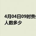 4月04日09时贵州黔南疫情新增多少例及黔南新冠疫情累计人数多少