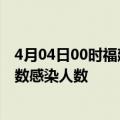 4月04日00时福建泉州轮疫情累计确诊及泉州疫情最新确诊数感染人数