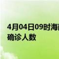 4月04日09时海南文昌疫情总共多少例及文昌此次疫情最新确诊人数