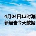 4月04日12时海南五指山疫情最新确诊数据及五指山疫情最新通告今天数据