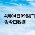 4月04日09时广西南宁疫情最新通报详情及南宁疫情防控通告今日数据