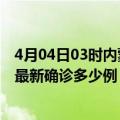 4月04日03时内蒙古呼伦贝尔疫情最新动态及呼伦贝尔疫情最新确诊多少例