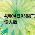 4月04日03时广东深圳疫情最新动态及深圳原疫情最新总确诊人数