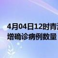 4月04日12时青海海南州疫情最新消息数据及海南州今日新增确诊病例数量