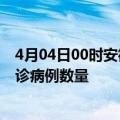 4月04日00时安徽安庆疫情最新消息数据及安庆今日新增确诊病例数量