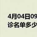 4月04日09时四川广元疫情最新消息新增确诊名单多少人