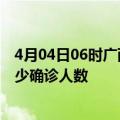 4月04日06时广西来宾疫情今天多少例及来宾最新疫情共多少确诊人数