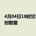 4月04日18时甘肃定西最新发布疫情及定西疫情最新消息实时数据